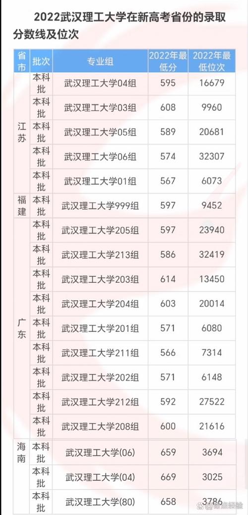 湖北理工高考录取分多少？-图1