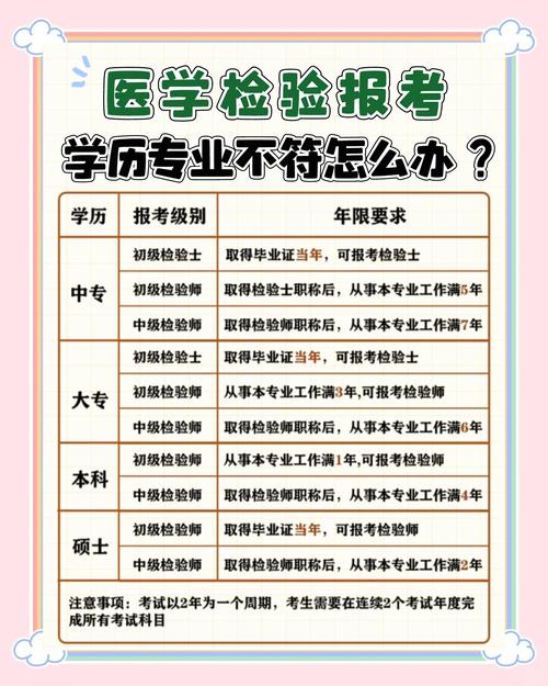 医学正高职称报名条件-图1