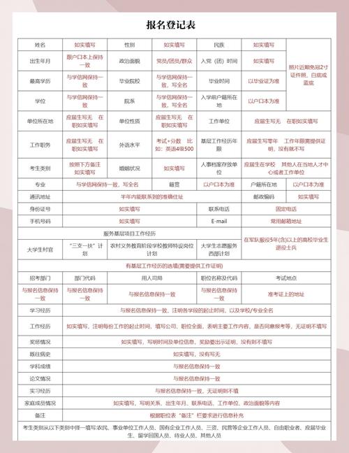 岩土专业课报名条件有哪些具体要求？-图3