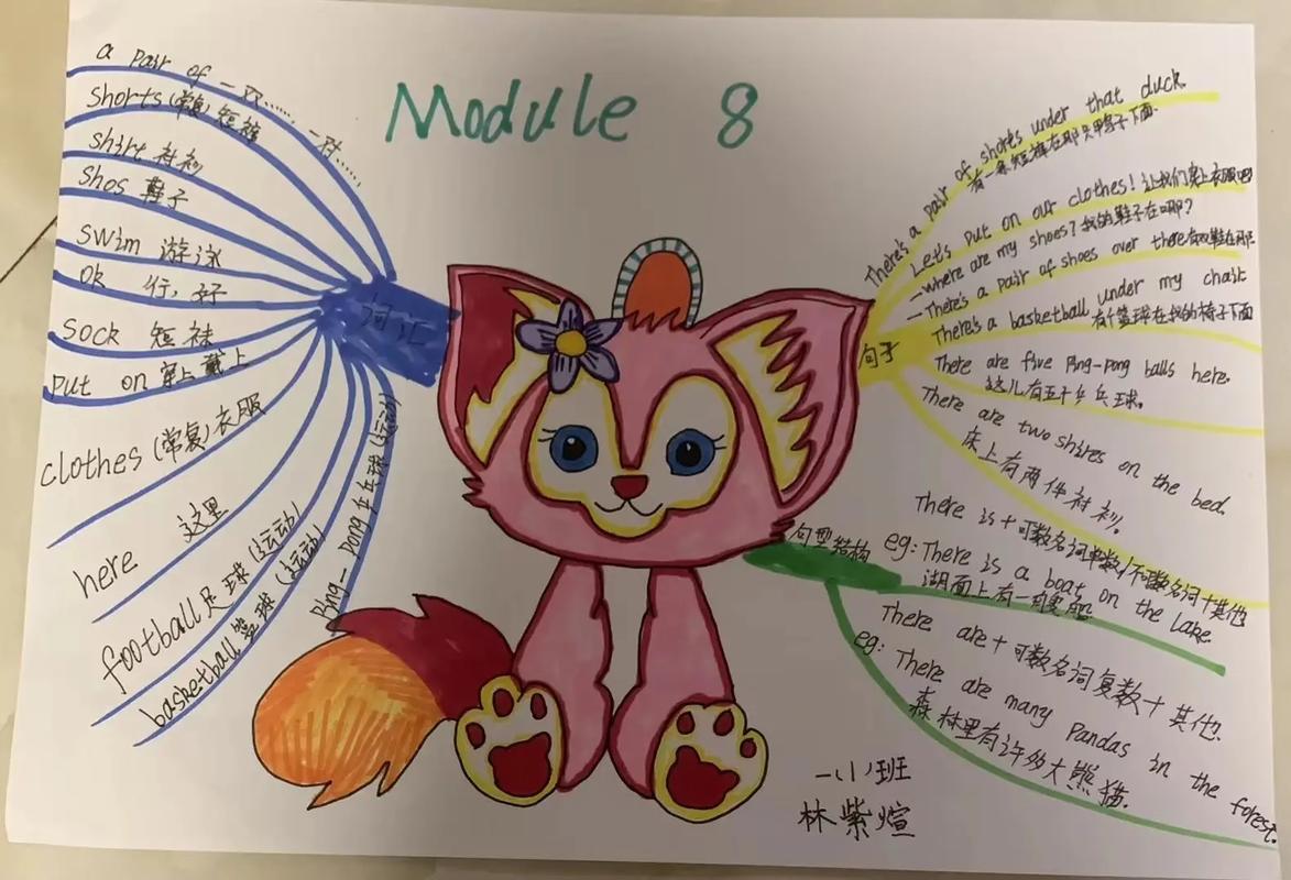 暑假生活思维导图英语-图1 暑假生活思维导图英语-图1