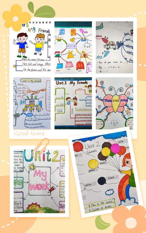 暑假生活思维导图英语-图3 暑假生活思维导图英语-图3