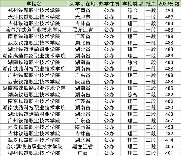 陕西铁路学校录取分数线是多少？-图1