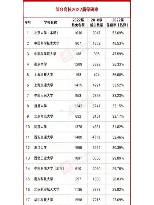 哪个省保研人数最多？-图2