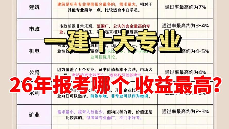 一建公路报名条件有哪些具体要求？-图2