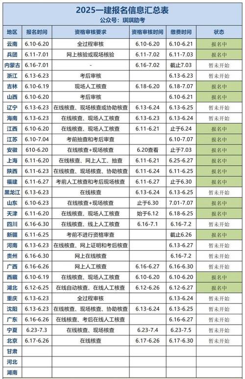 一建公路报名条件有哪些具体要求?-图1 一建公路报名条件有哪些具体要求?-图1