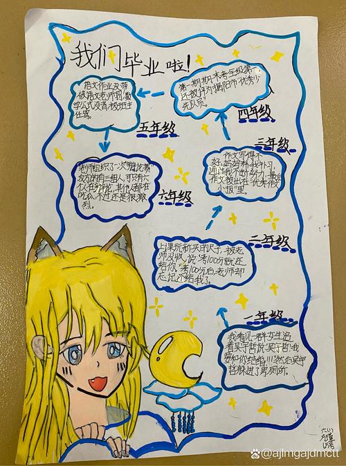 毕业季活动思维导图，如何高效规划落地？-图2