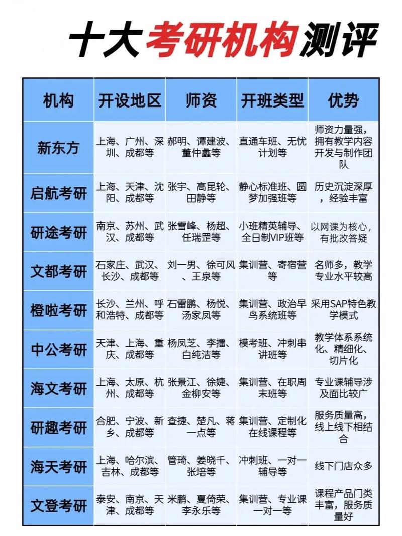 重庆考研机构哪家好？-图3