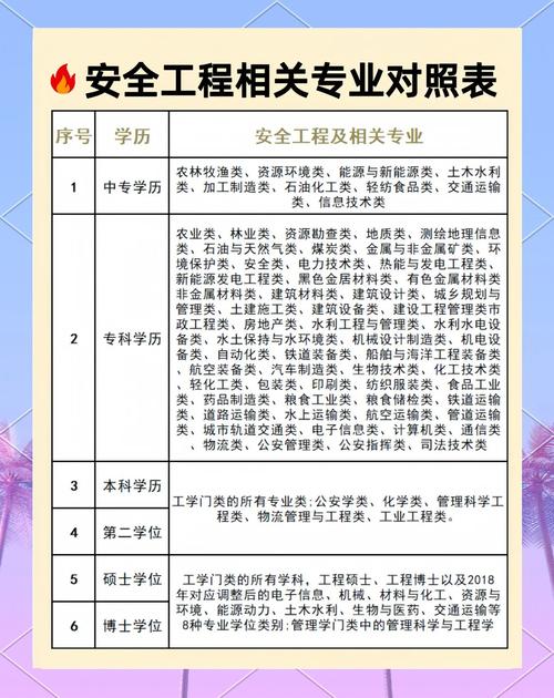 助安师报名条件有哪些?-图2 助安师报名条件有哪些?-图2