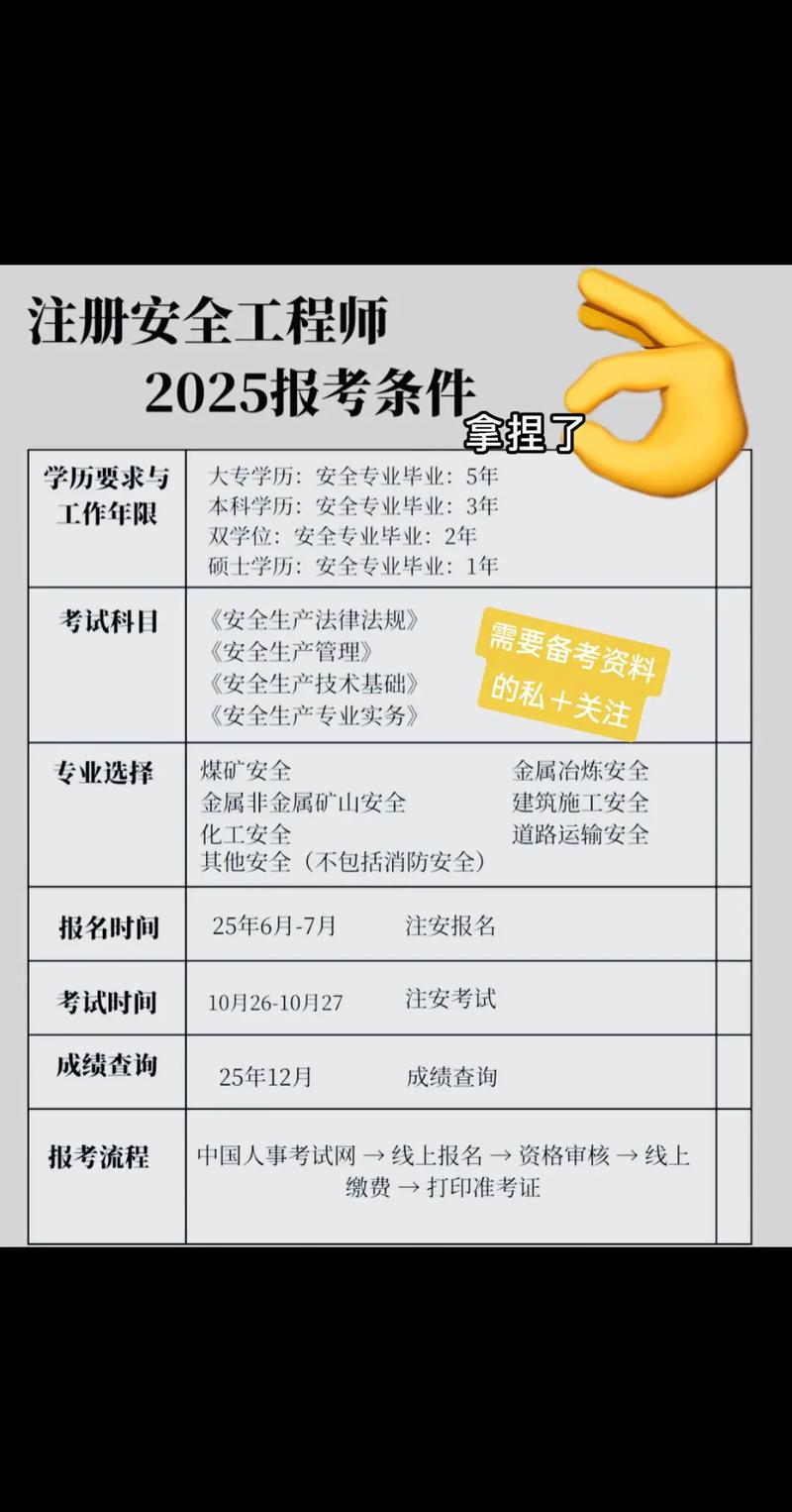 助安师报名条件有哪些?-图3 助安师报名条件有哪些?-图3