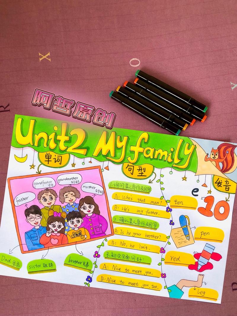 英语思维导图家庭如何高效学习?-图1 英语思维导图家庭如何高效学习?-图1