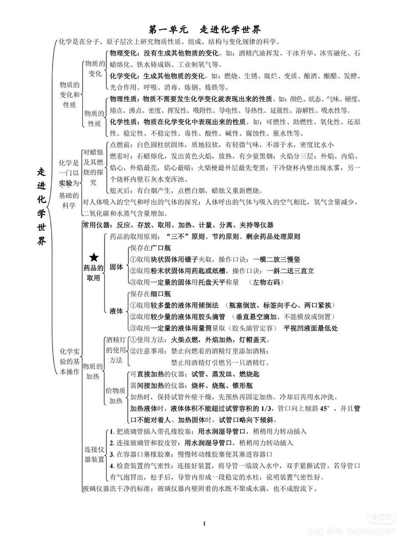 初三化学思维导图,知识点如何高效总结?-图1 初三化学思维导图,知识点如何高效总结?-图1