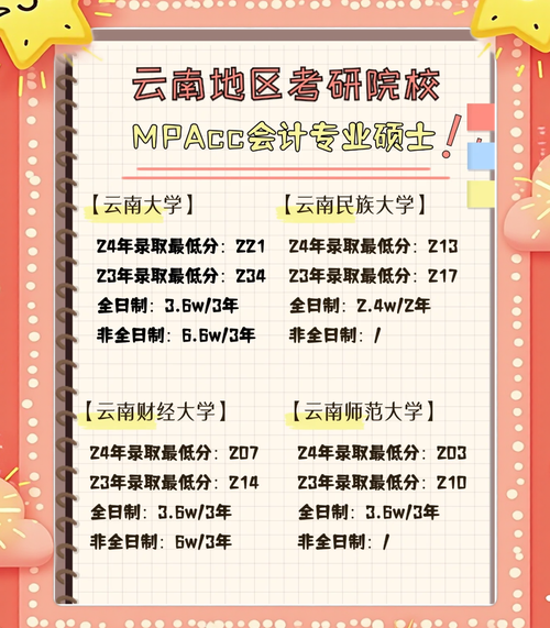 云南MPAcc哪所上岸难度低?-图1 云南MPAcc哪所上岸难度低?-图1