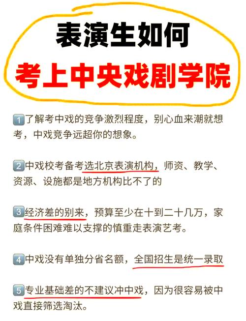 北京中戏录取分数线是多少?-图1 北京中戏录取分数线是多少?-图1