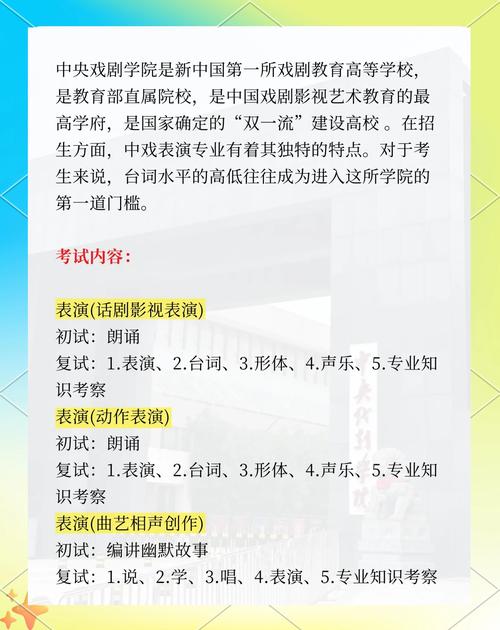 北京中戏录取分数线是多少？-图3