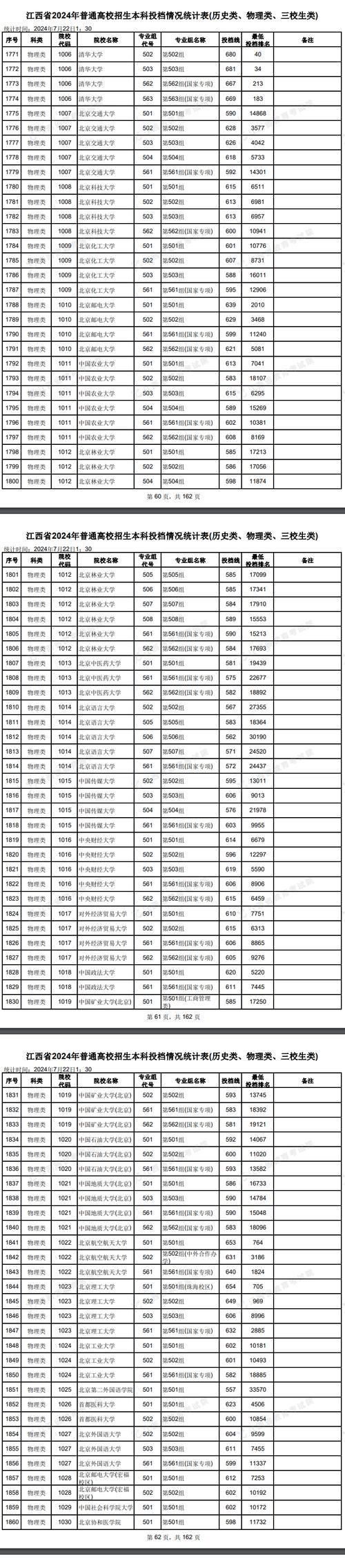 江西本科艺术录取线具体是多少?-图2 江西本科艺术录取线具体是多少?-图2