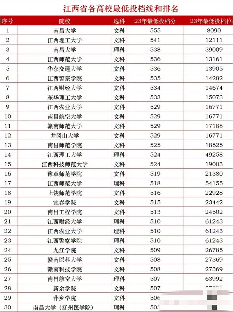 江西本科艺术录取线具体是多少?-图1 江西本科艺术录取线具体是多少?-图1