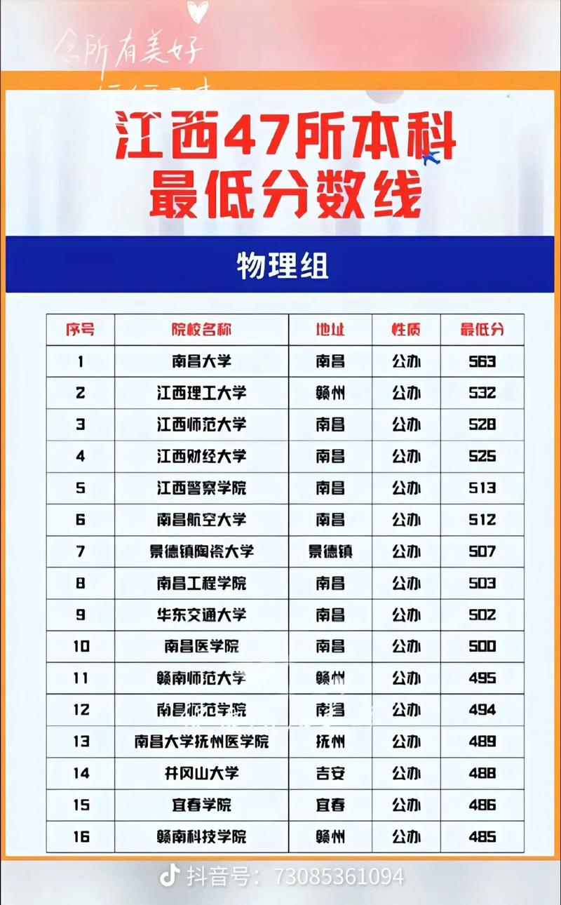 江西本科艺术录取线具体是多少?-图3 江西本科艺术录取线具体是多少?-图3