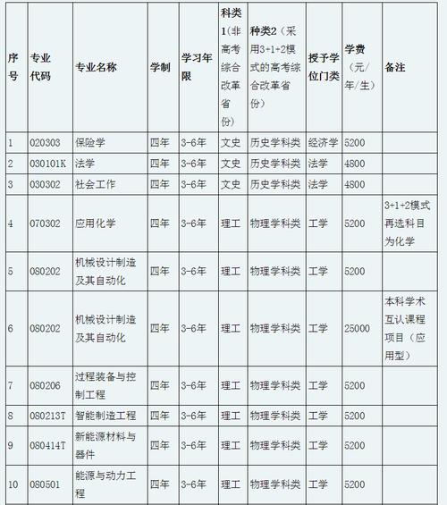 沈阳工程大学录取分数线是多少?-图1 沈阳工程大学录取分数线是多少?-图1