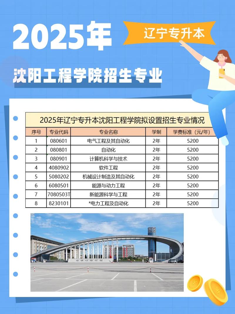 沈阳工程大学录取分数线是多少?-图3 沈阳工程大学录取分数线是多少?-图3