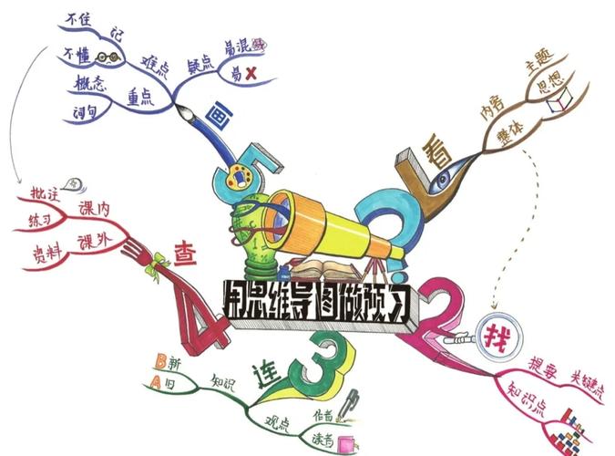 苹果如何发散思维？-图3