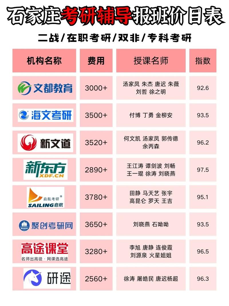 法硕考研机构哪家强？专业师资与上岸率怎么选？-图2