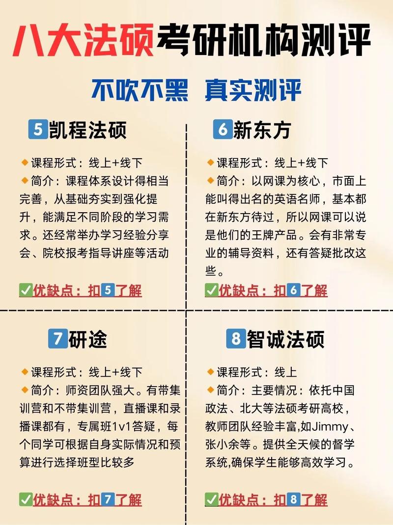 法硕考研机构哪家强？专业师资与上岸率怎么选？-图1