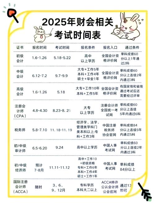 2025年初级管理会计报名条件有哪些?-图1 2025年初级管理会计报名条件有哪些?-图1