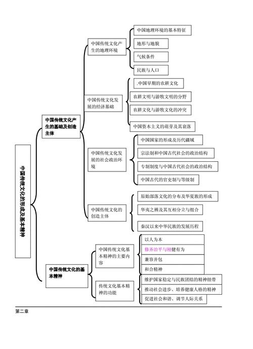 文化的解释思维导图，核心逻辑是什么？-图1