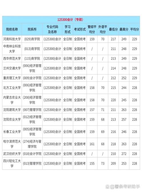 维也纳大学录取率具体是多少?-图1 维也纳大学录取率具体是多少?-图1