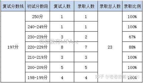 行政管理与MPA哪个更值得读?-图3 行政管理与MPA哪个更值得读?-图3