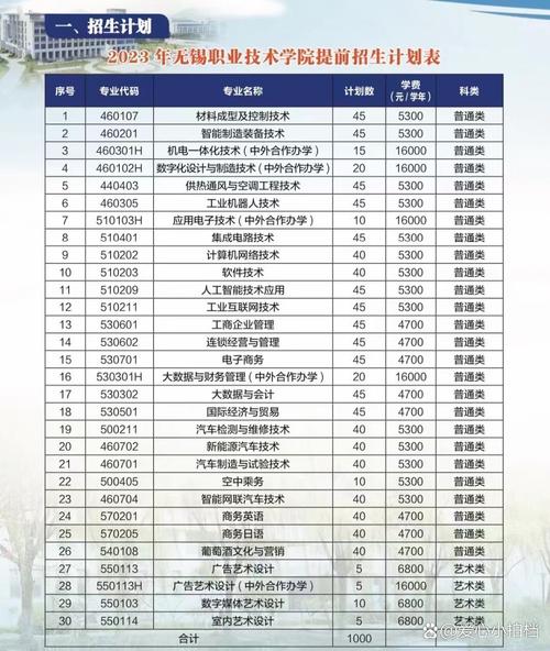 无锡职业学院报名条件有哪些具体要求?-图1 无锡职业学院报名条件有哪些具体要求?-图1