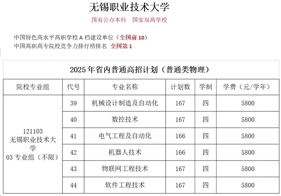 无锡职业学院报名条件有哪些具体要求?-图3 无锡职业学院报名条件有哪些具体要求?-图3