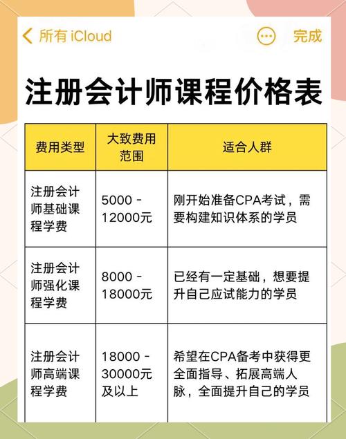 管理会计师报名条件与费用有哪些要求?-图2 管理会计师报名条件与费用有哪些要求?-图2