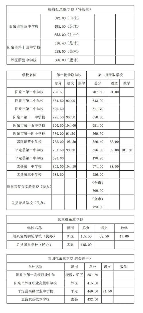 孝昌县中考录取率究竟是多少?-图1 孝昌县中考录取率究竟是多少?-图1