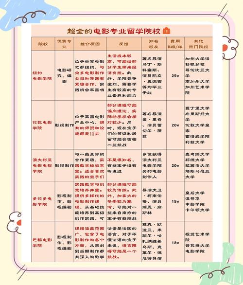 考研电影学到底属于哪个专业?-图2 考研电影学到底属于哪个专业?-图2