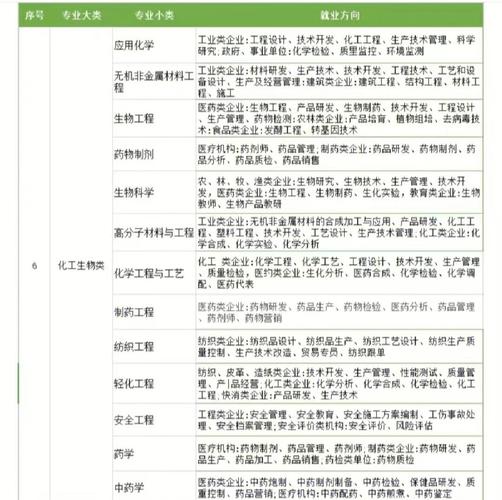 经济类专业城市选哪，就业机会与发展空间如何？-图3