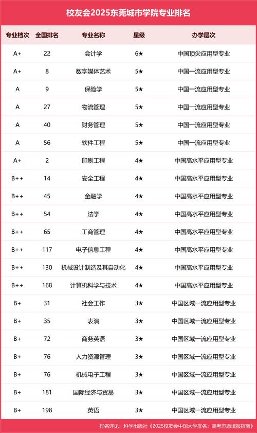 经济类专业城市选哪，就业机会与发展空间如何？-图2