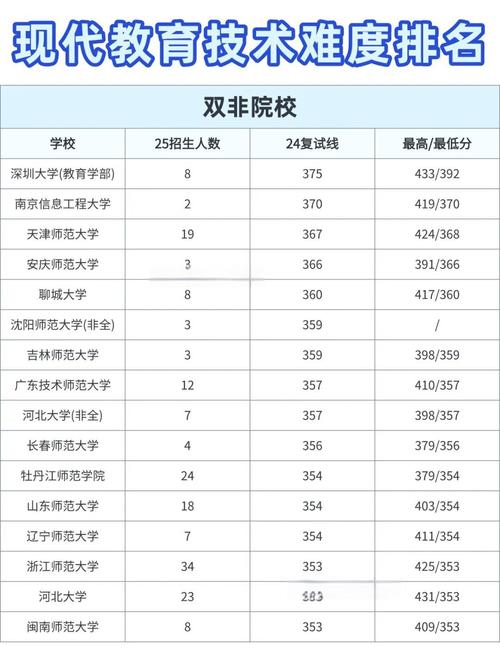 现代教育技术考研考哪个？-图1