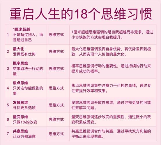 理性思维培养-图3