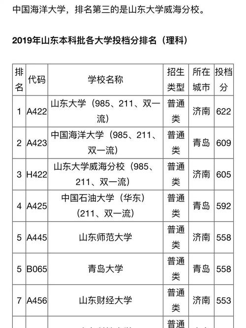 山东考生在甘肃的录取分数线是多少？-图3