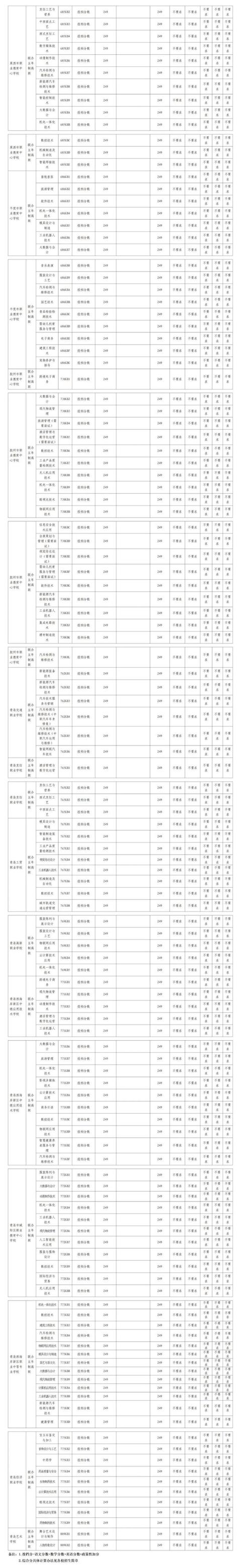 青岛私立初中录取线是多少？-图2