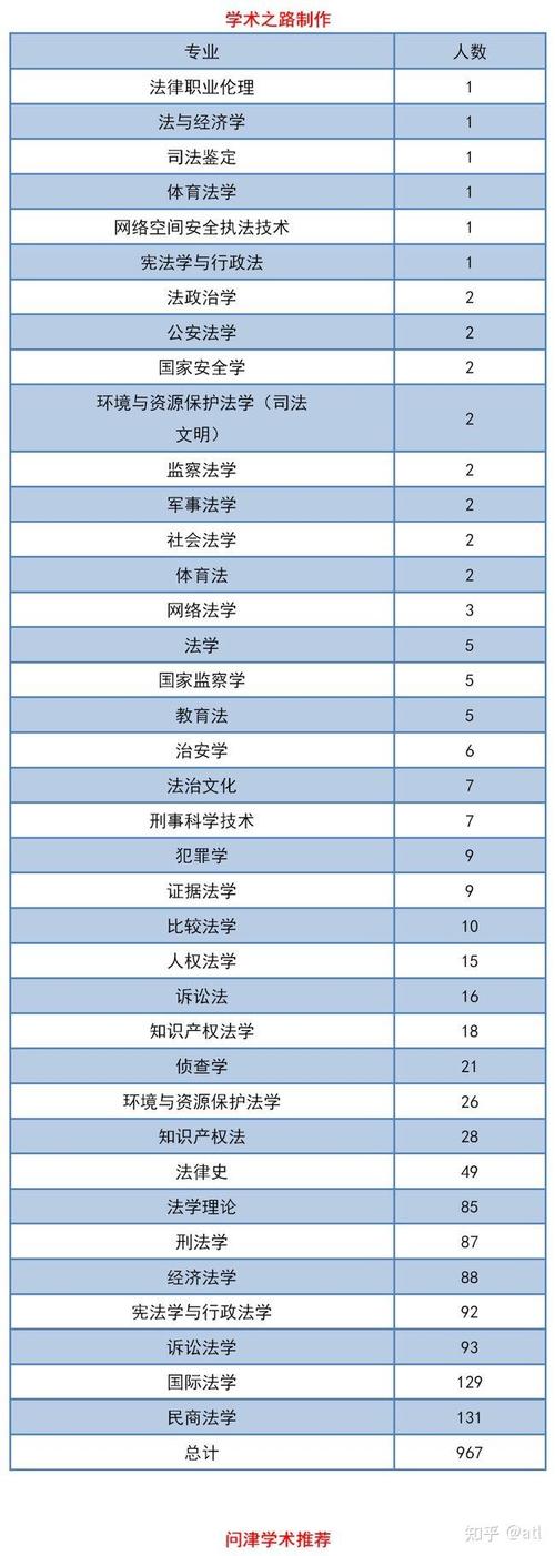法学博士哪个好考?-图2 法学博士哪个好考?-图2