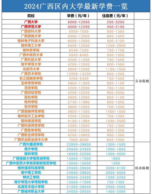 玉林大学录取线到底是多少?-图3 玉林大学录取线到底是多少?-图3