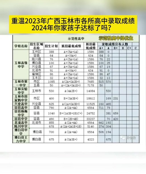 玉林大学录取线到底是多少?-图1 玉林大学录取线到底是多少?-图1