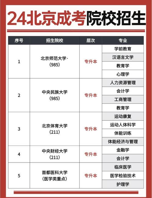 北大自考本科报名条件有哪些?-图1 北大自考本科报名条件有哪些?-图1