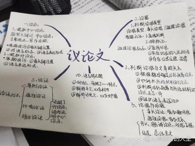议论文知识点思维导图,核心考点有哪些?-图2 议论文知识点思维导图,核心考点有哪些?-图2