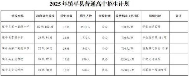 平南镇中学录取线是多少？-图2