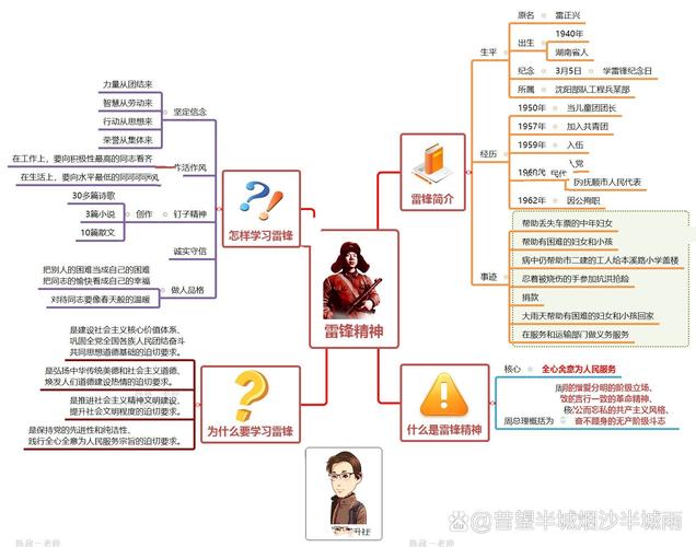思维导图如何捕捉人物核心特征?-图1 思维导图如何捕捉人物核心特征?-图1
