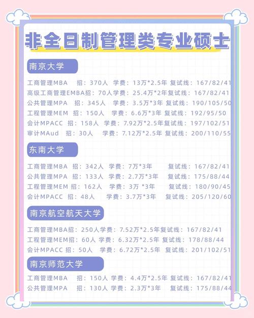 在职硕士选哪个？专业、学校、含金量如何权衡？-图2