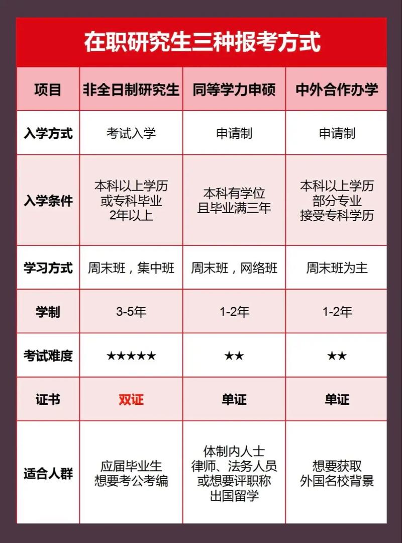 在职硕士选哪个?专业、学校、含金量如何权衡?-图1 在职硕士选哪个?专业、学校、含金量如何权衡?-图1